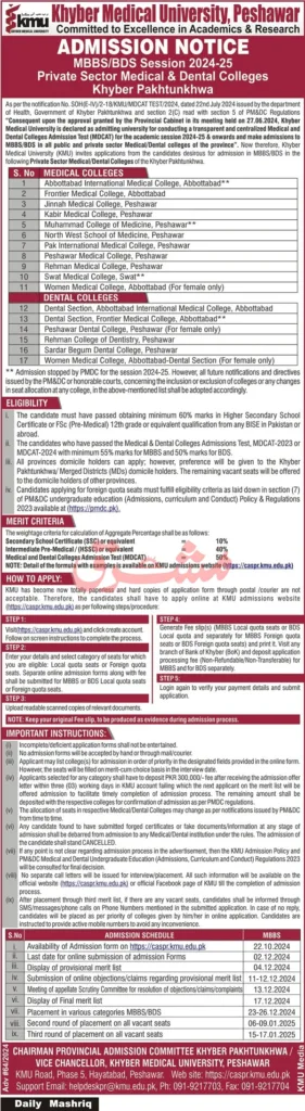 Khyber Medical University Peshawar MBBS BDS Admissions 2024