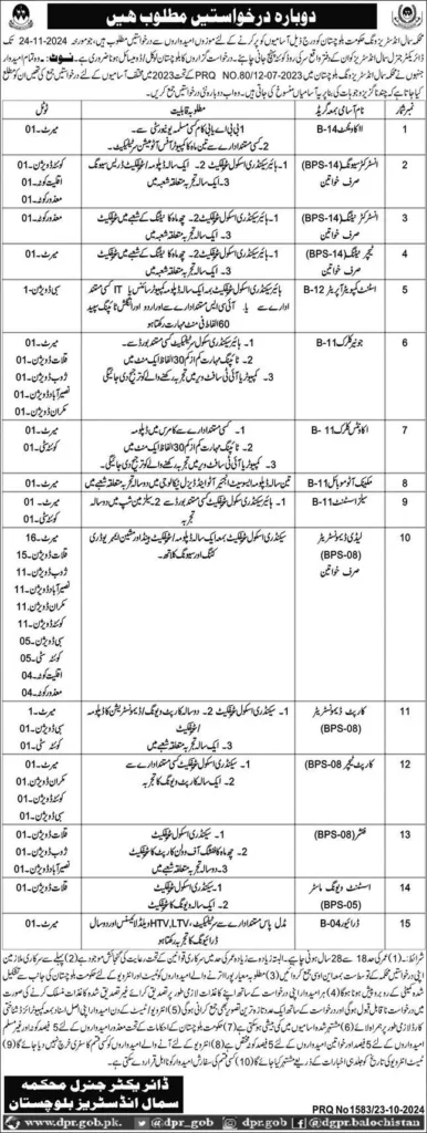 Small Industries Wing Balochistan Jobs 2024