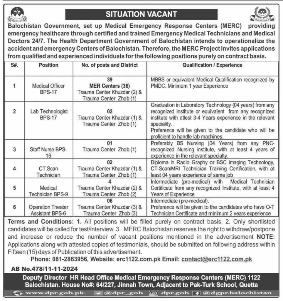 Medical Emergency Response Centers MERC Quetta Jobs 2024