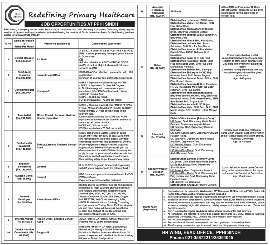 PPHI Sindh Jobs 2024