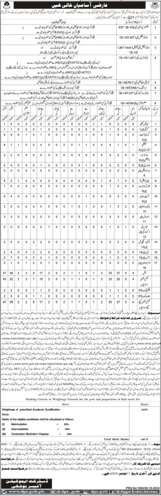 School Education Department Jobs Nushki 2024