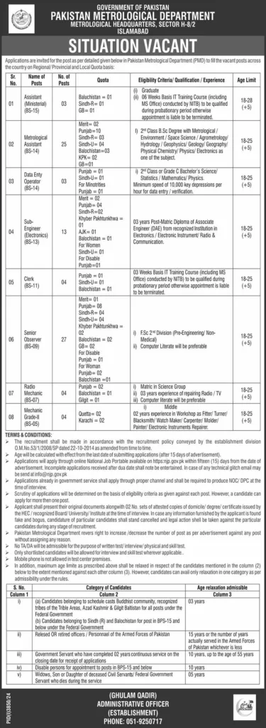 Vacancies Available At Pakistan Metrological Department PMD