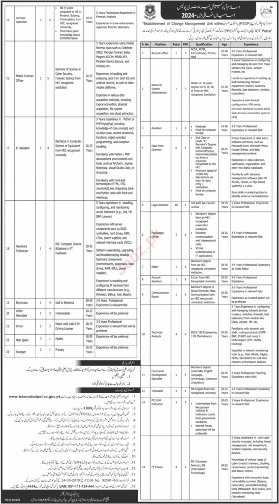 Vacant Position At Islamabad Capital Territory Police