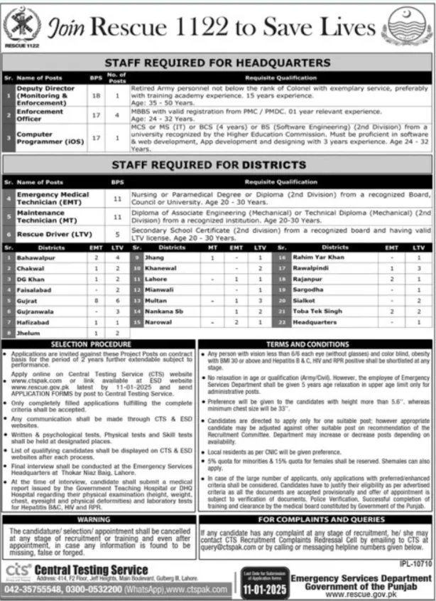 Vacancies Available At Rescue 1122 Punjab