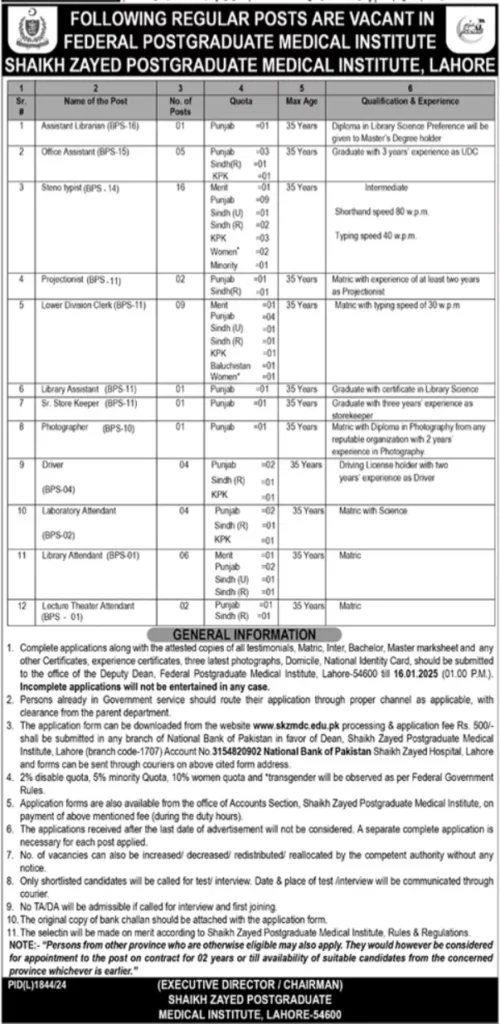 Shaikh Zayed Postgraduate Medical Institute Lahore Jobs 2025