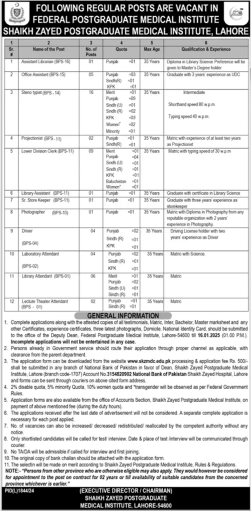  Notice At Shaikh Zayed Postgraduate Medical Institute Jobs 2025