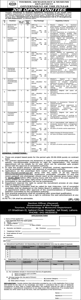 Tourism Archaeology & Museum Department Jobs 2025